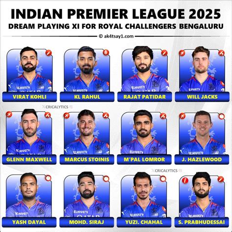 IPL 2025 Royal Challengers Bengaluru (RCB) Dream Playing 11