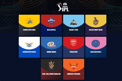 IPL 2025 Auction: Date, Venue, Retention Rules and Other Details
