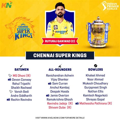 Chennai Super Kings (CSK) strongest playing XI for IPL 2025