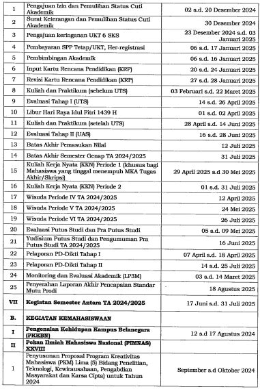 Kalender Akademik | Fakultas Ekonomi dan Bisnis
