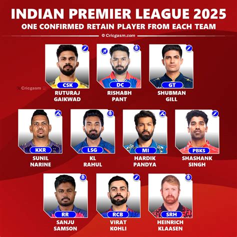 Ipl 2025 Retention List All Team - Michael B. Marshall