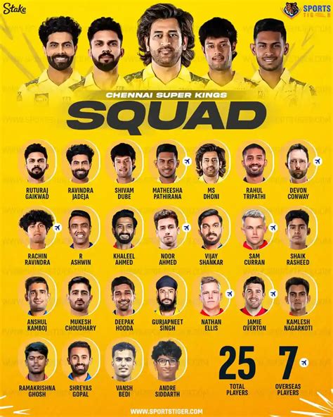 IPL 2025: Chennai Super Kings Full Squad, Team, Player List and More