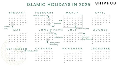 Feb 2025 Islamic Calendar - Calendar 2025 Printable