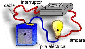 EL CIRCUITO ELÉCTRICO