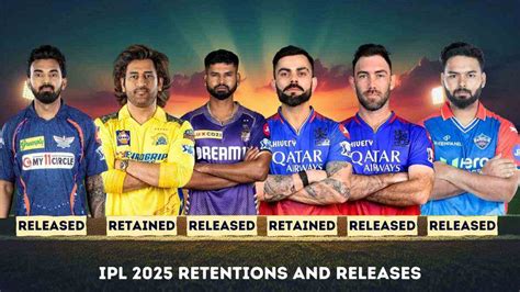 IPL 2025 Retentions: Complete List of Players Retained and Released by ...