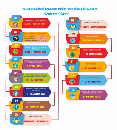 BAGIAN AKADEMIK – TEMPLATE – Universitas Jember