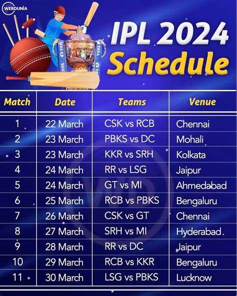 Ipl 2025 Schedule Date - Zoe Lyman