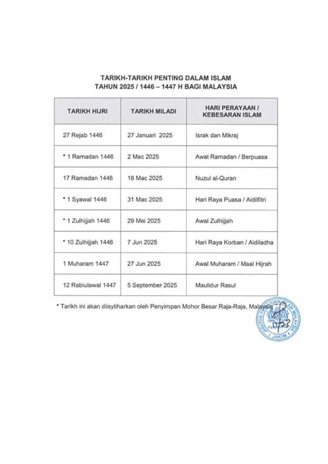 Takwim Kalendar Islam 2025 / 1446-1447 Hijrah: Hari Penting dan ...