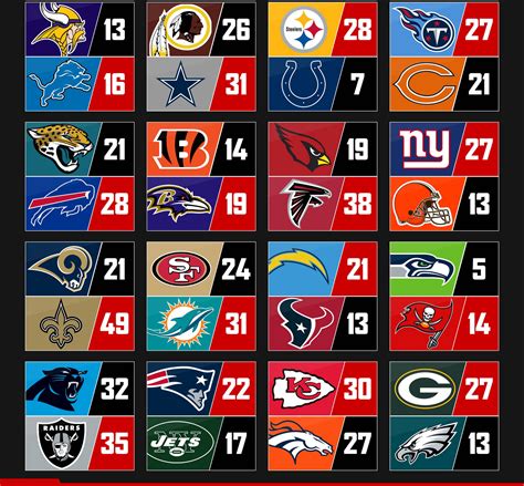 Download Team Logos With NFL Scores Wallpaper | Wallpapers.com