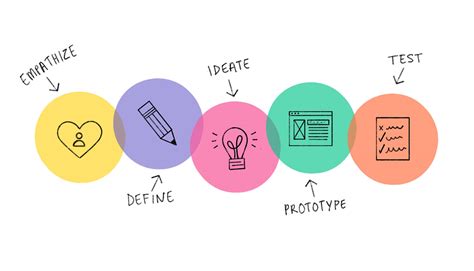 Case study: Help local coffee shops become better known | by Ais UX ...