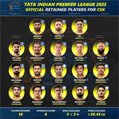 Ipl 2025 Table List - Inaya Quinn