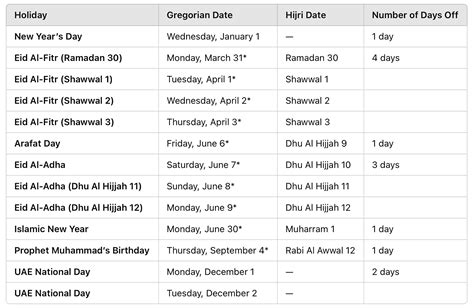 Breakdown of UAE Holidays 2025: When to Travel and Where to Go - Airalo ...