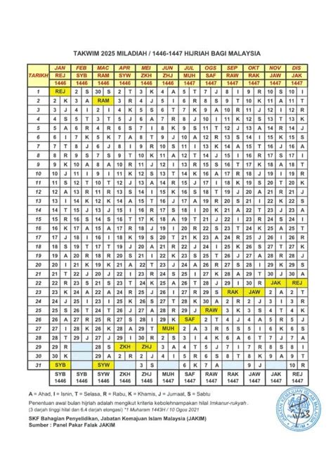 Kalendar Islam 2025 / 1446 & Tarikh Penting Bulan Islam - JAKIM