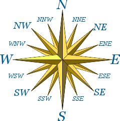 Compass Points Definition (Illustrated Mathematics Dictionary)