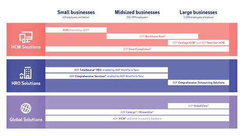 Adp Semi Monthly Payroll Calendar 2025 - evvy marsha