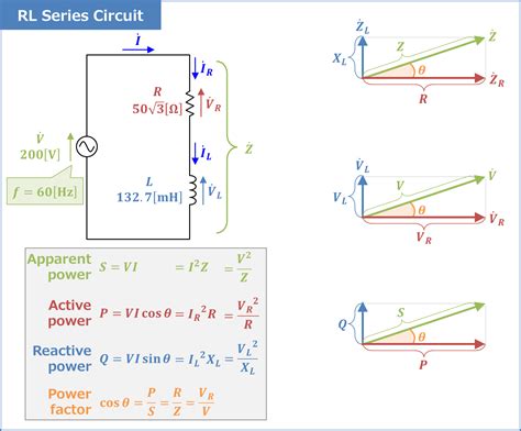 RL Series Circuit (Power Factor, Active and Reactive Power ...