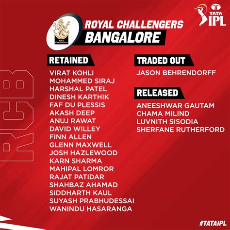 Rcb Ipl 2025 Retained Players List With Price - Blythe Terrye