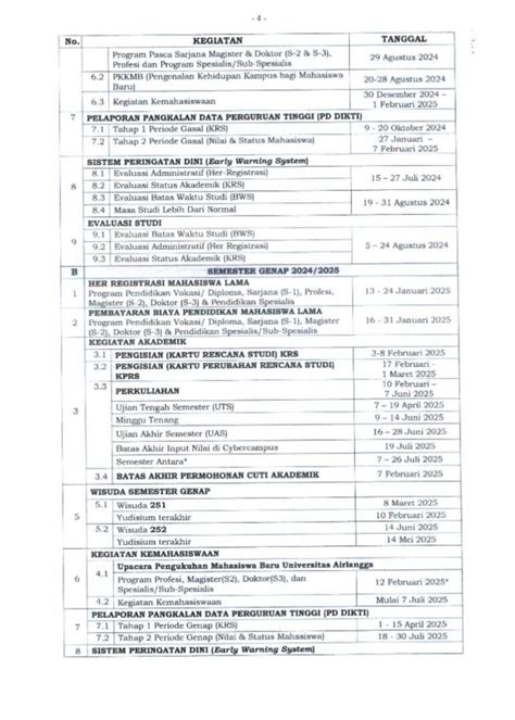 Kalender Akademik UNAIR Tahun 2024/2025 - Fakultas Ilmu Sosial dan Ilmu ...