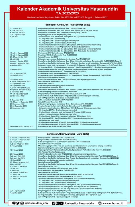Kalender Akademik - Hasanuddin University