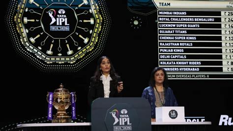 IPL Auction 2025 MI, CSK, RCB, KKR, SRH, GT, PBKS, RR, LSG, and DC ...