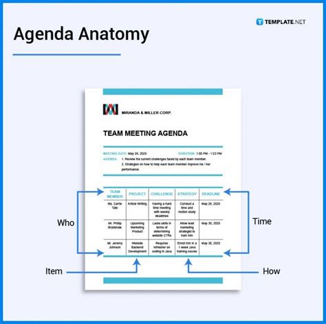 Agenda - What Is an Agenda? Definition, Types, Uses