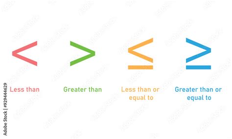 Mathematics inequality symbols. Greater than, less than, greater than ...