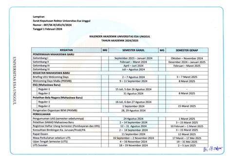 Kalender Akademik Tahun Akademik 2024/2025 - Universitas Esa Unggul