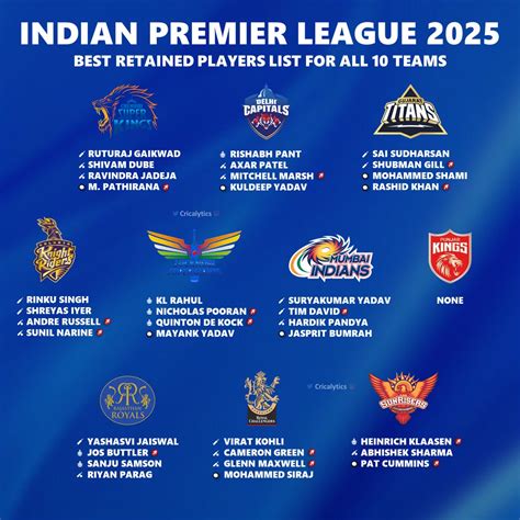 Ipl 2025 Players List Mi - Erma R. Johns