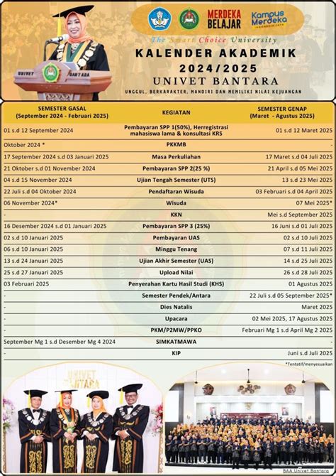 kalender akademik 2024/2025 – BAA Univet Bantara
