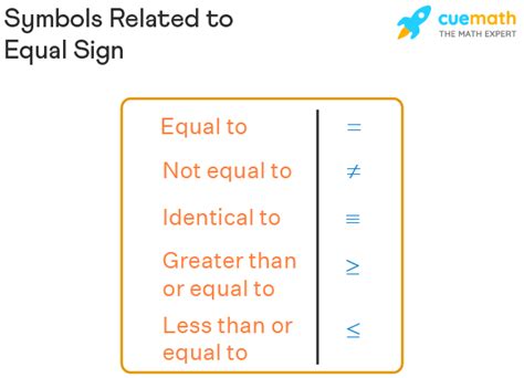 Equal To – Sign, Meaning, Examples - En.AsriPortal.com