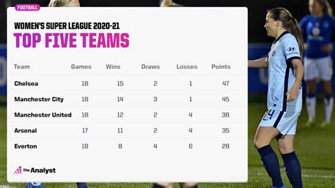 Richard Nichols: English Women's Premier League Top Scorers
