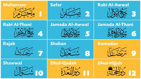 Understanding The Islamic Calendar 2025 (Shia): A Comprehensive Guide ...