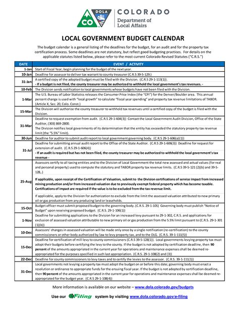 Local Government Calendar: Budget Deadlines and Division