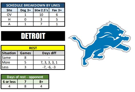 Detroit Lions 2024 Schedule Printable