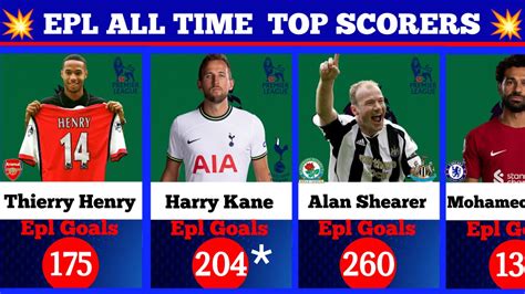 English premier League top scorers of all time - Win Big Sports