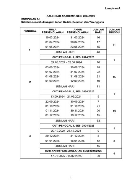 Kalendar Akademik Tahun 2024 2025 | PDF