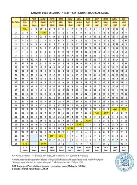 Kalendar Islam 2025:Semua Tarikh Penting yang Perlu Anda Tahu