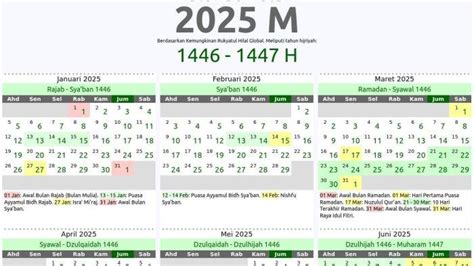 Kalender Hijriyah Tahun 2025 yang Dirilis Bimas Islam Kemenag RI ...