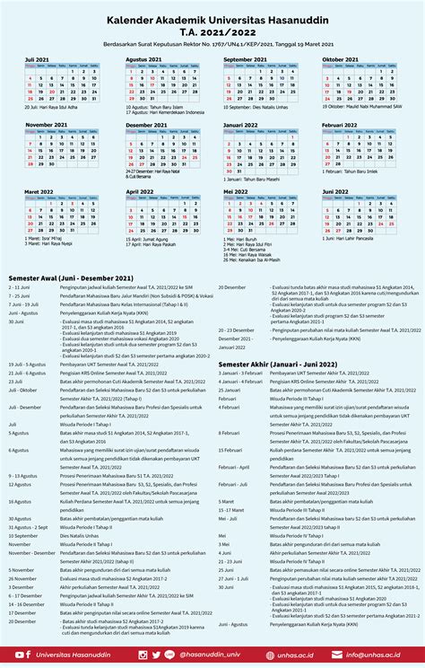 Akademik (ID) - Fakultas Pertanian