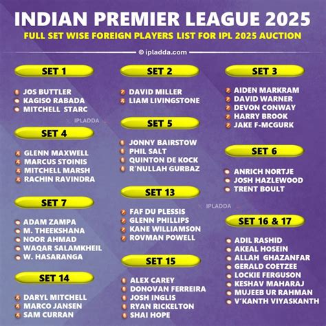 IPL 2025 Mega Auction Overseas Players Set wise Final List - IPLadda