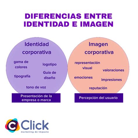 Identidad Corporativa E Imagen Corporativa Conoce Las Diferencias ...