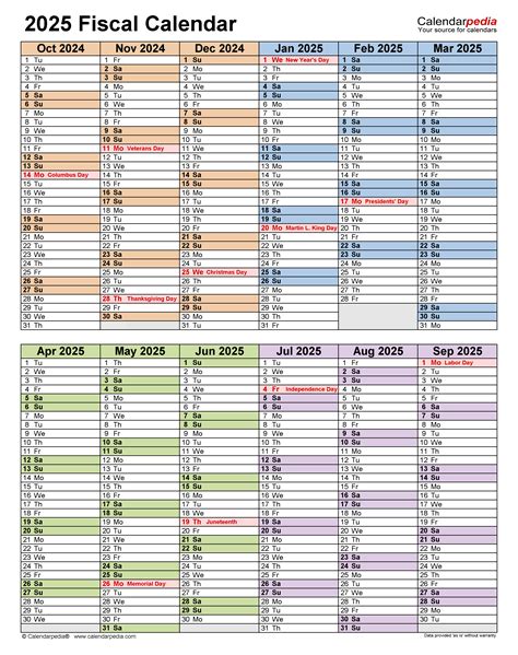 2025 Opm Federal Payroll Calendar - evvy marsha