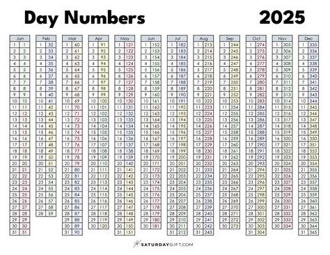 Day numbers for 2025 - What day is it?