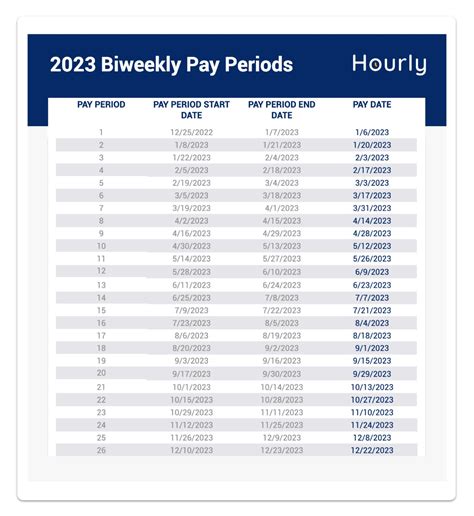 2023 and 2024 Biweekly Payroll Calendar Templates - Hourly, Inc.