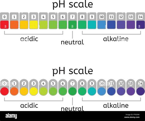 Ph test purple Stock Vector Images - Alamy