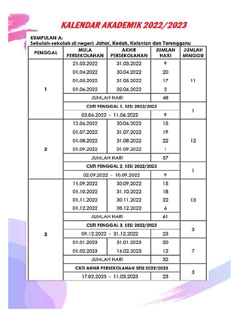 Kalendar Akademik | PDF