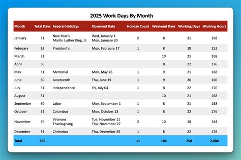 2025 Work Day Calendar - Junie Margret
