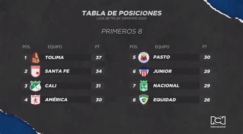 Liga Betplay 2025 Soccerway - Victor Walsh
