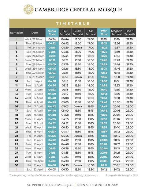 Muslim Prayer Times For January 2025 - Alma Lyndel