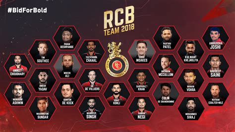 RCB Logo HD Wallpapers - Top Free RCB Logo HD Backgrounds - WallpaperAccess
